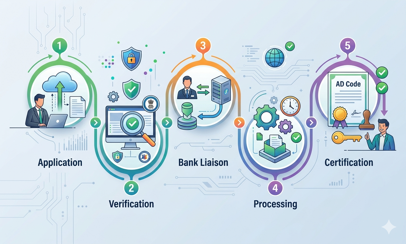 Our AD Code Registration Process